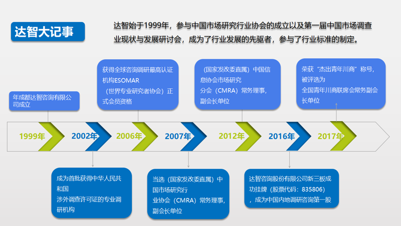 从战略规划角度看企业管理的升级
