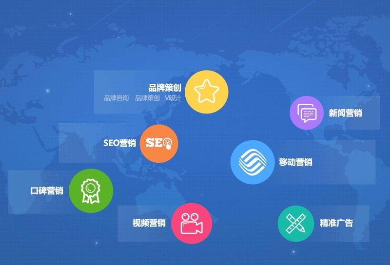 从战略规划角度看企业管理的升级