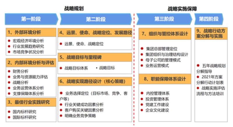 如何选择适合的上海信息咨询公司