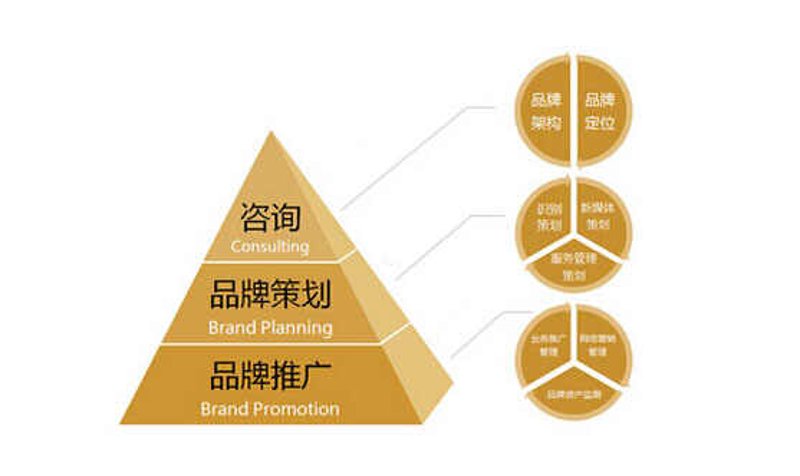 上海信息咨询行业的蓬勃发展