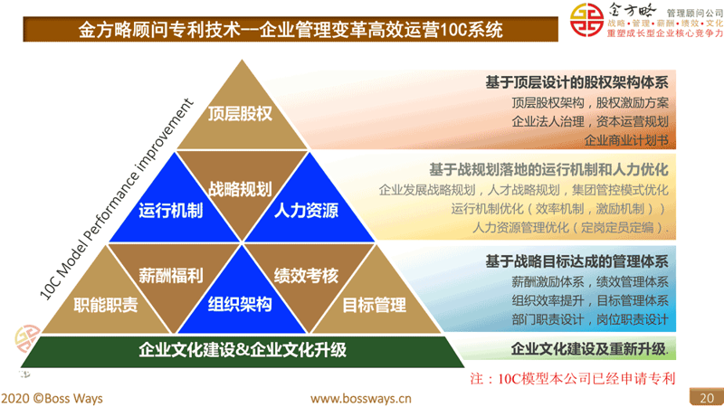 新时代信息咨询业在上海的蓬勃发展